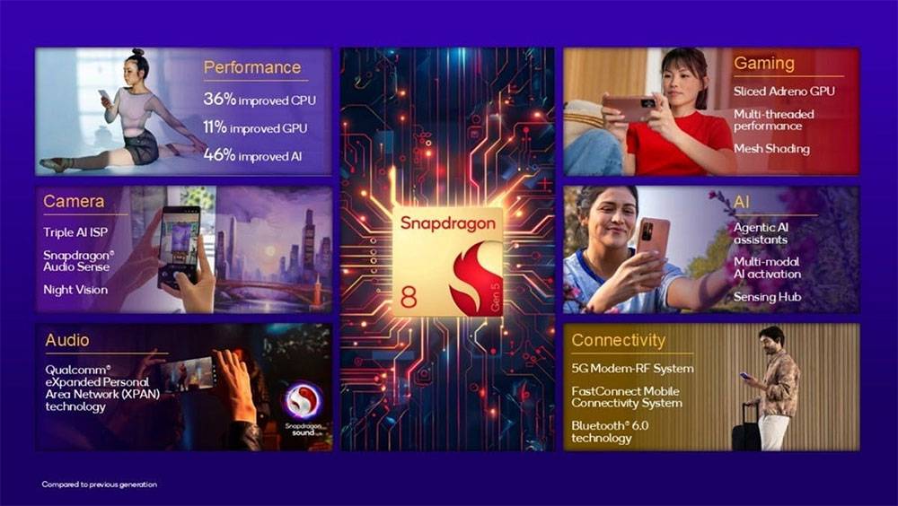 高通 Snapdragon 8 Gen 5 进化亮相，打造顶级效能与体验 - 