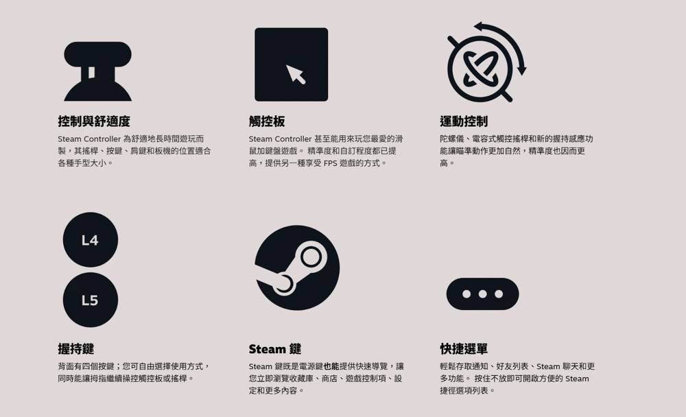 Valve 发表最新三款新设备 ： 家用主机「Steam Machine」家用主机|VR 头戴式装置 Steam Frame|新版的 Steam Controller - 