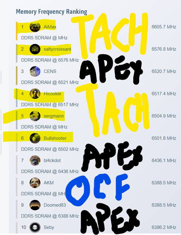 超频玩家的 DDR5 13K 俱乐部！