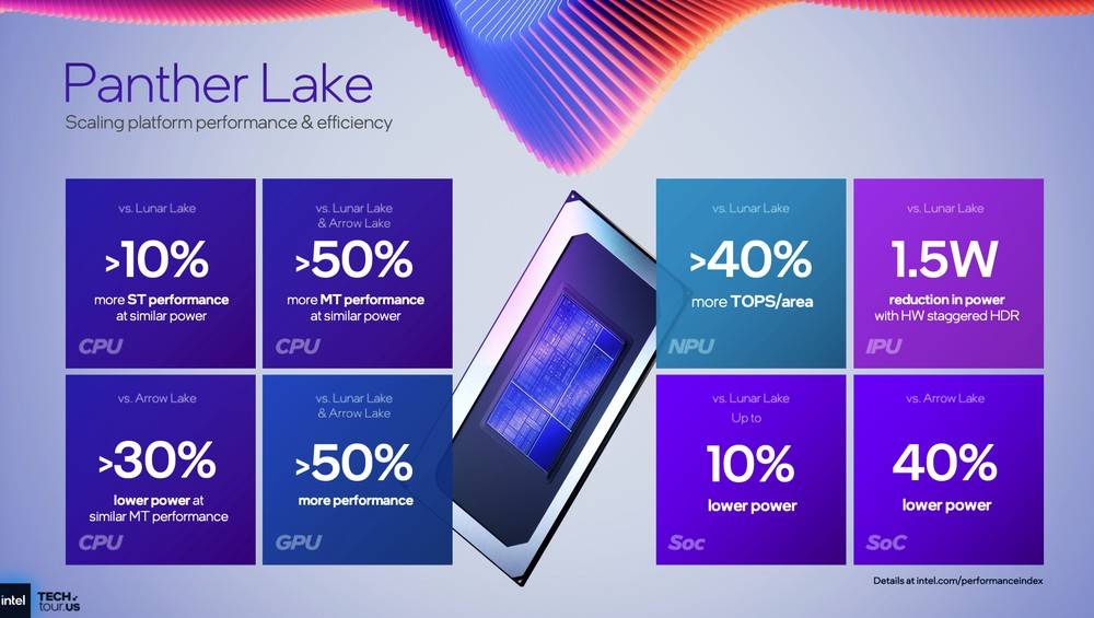 疑似Intel Panther Lake处理器完整型号清单泄漏、核心数和时钟都有，时脉最高来到5.1GHz -