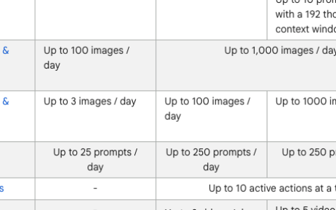 用 Nano Banana Pro 生成精美的「旅游攻略图」超简单，这篇教你怎么做到