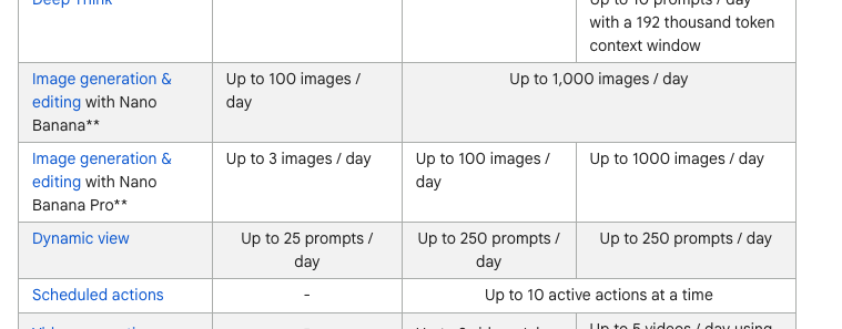 用Nano Banana Pro生成精美的「旅游攻略图」超简单，这篇教你怎么做到 - 