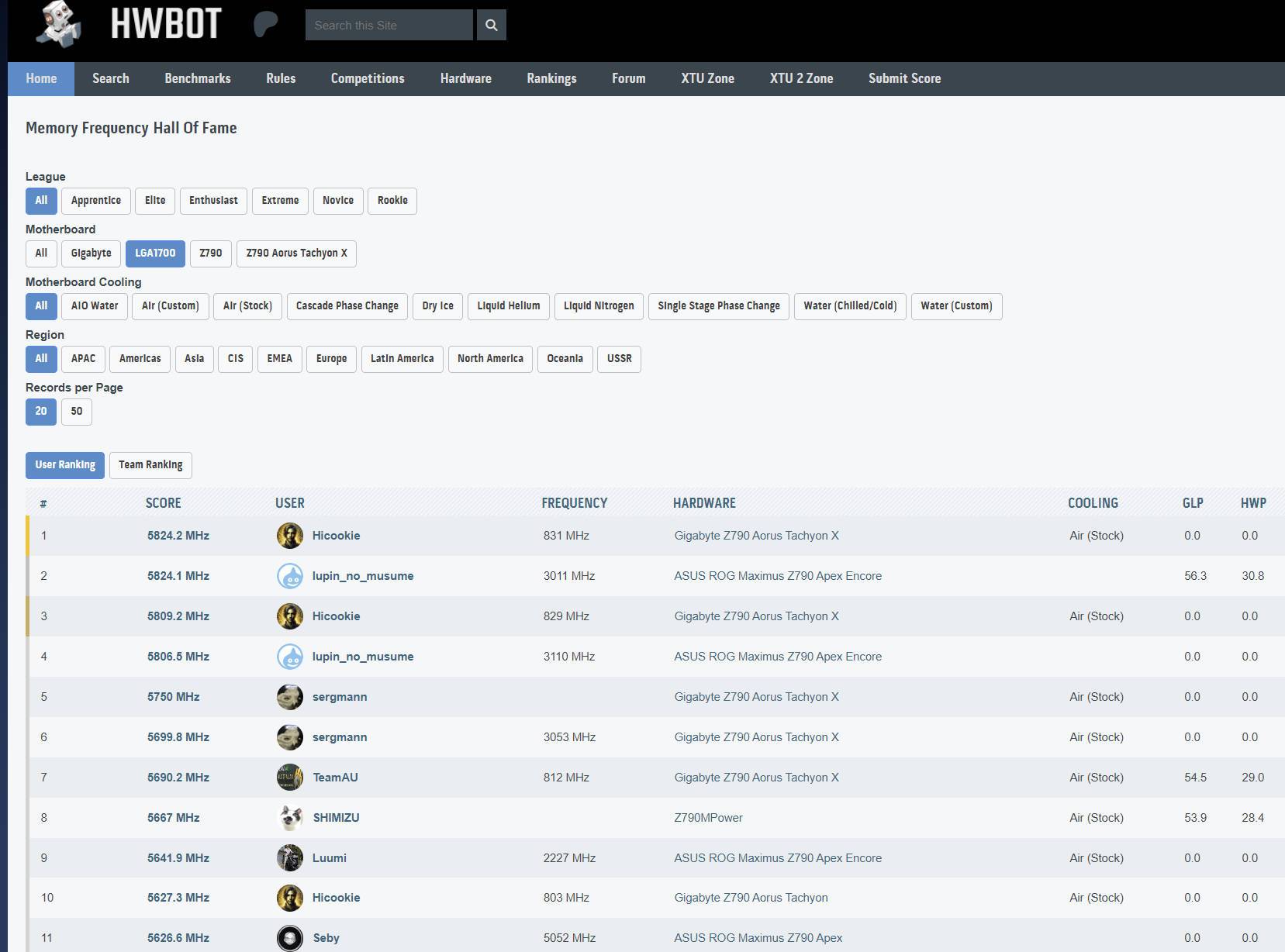 技嘉Z890 AORUS TACHYON ICE 内存超频再创佳绩