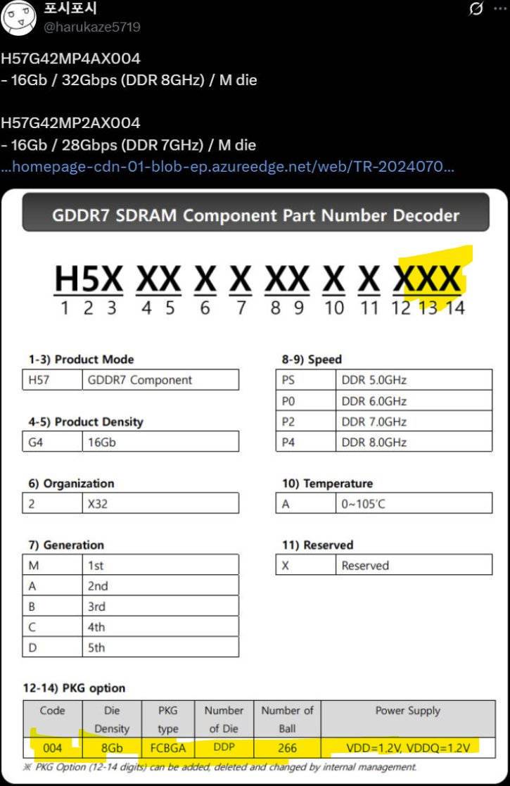 SK HYNIX GDDR7 出现编号 006 新颗粒?