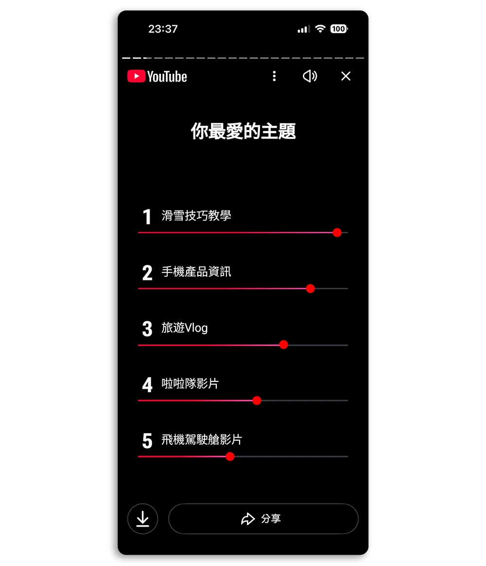 YT 年度回顾