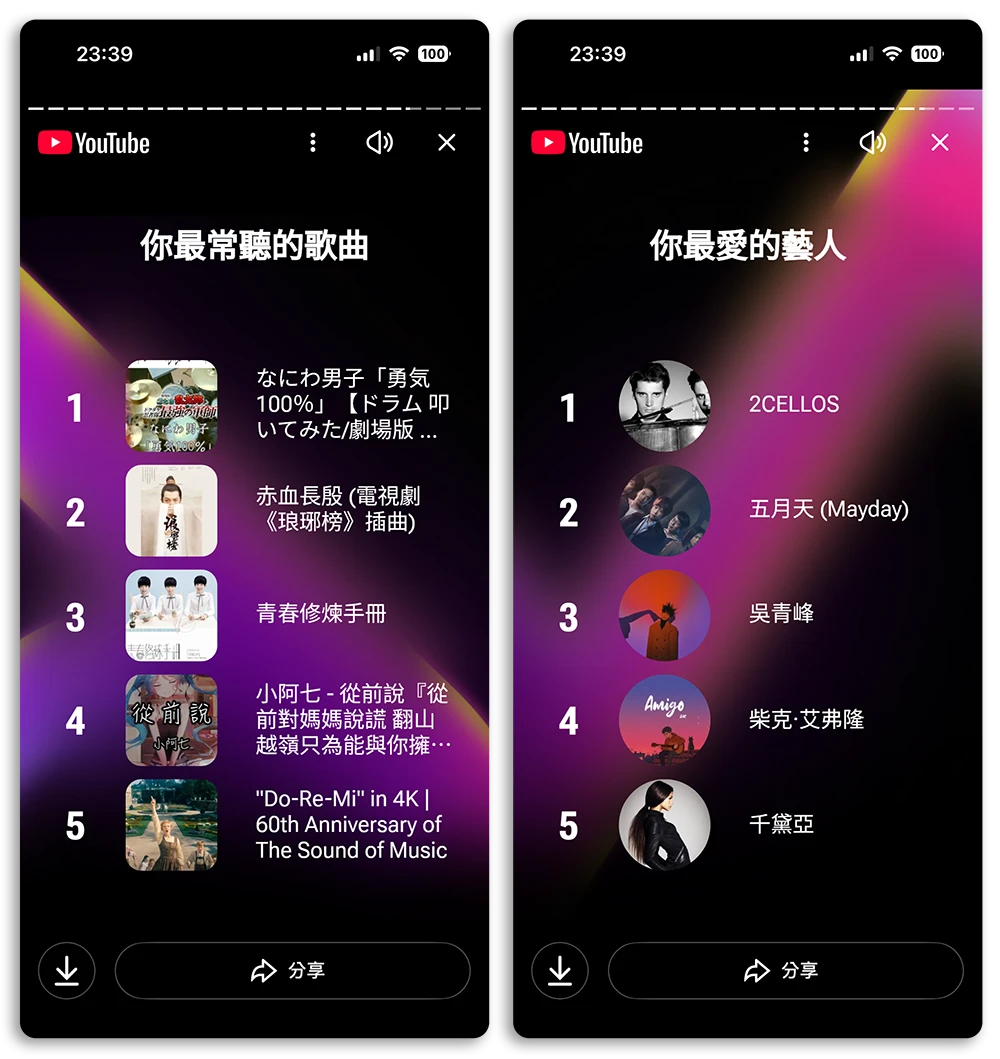YT 年度回顾