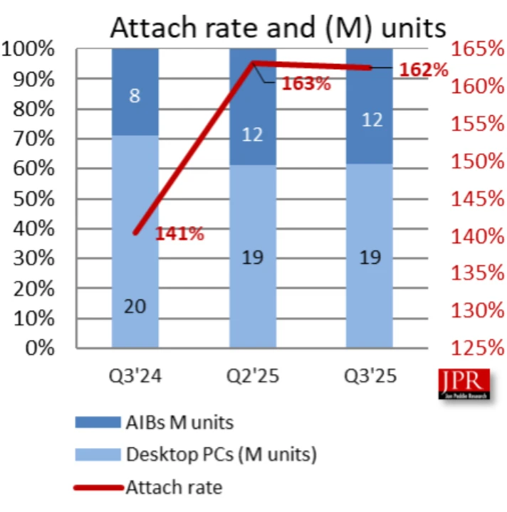 amd-intel-nvidia-gpu-market-share-q3-2025-3