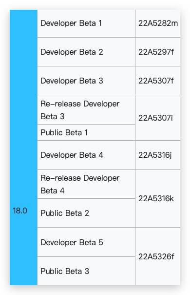 iOS iOS 26 iPhone iOS 26 Beta iOS 26 Public Beta iOS 26 Developer Veta iOS 26 公开测试版iOS 26开发者测试版iOS 26公测版