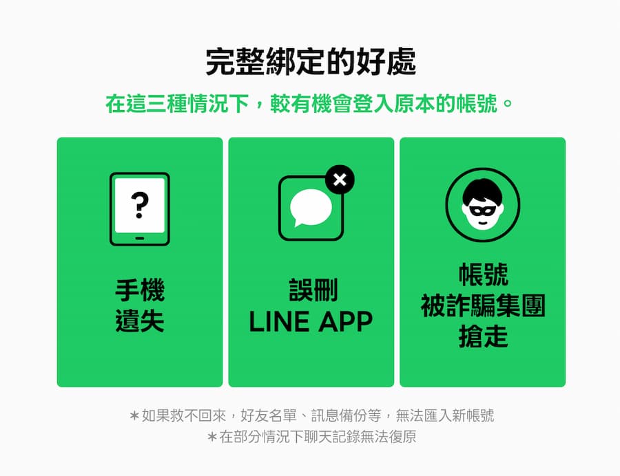为什么微信帐号健检要求绑定Apple/谷歌 帐号消息
