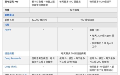 Gemini 也整合 NotebookLM 了！ 可新增你已经整理好的笔记来源，询问问题、制作图片、简报、网页等