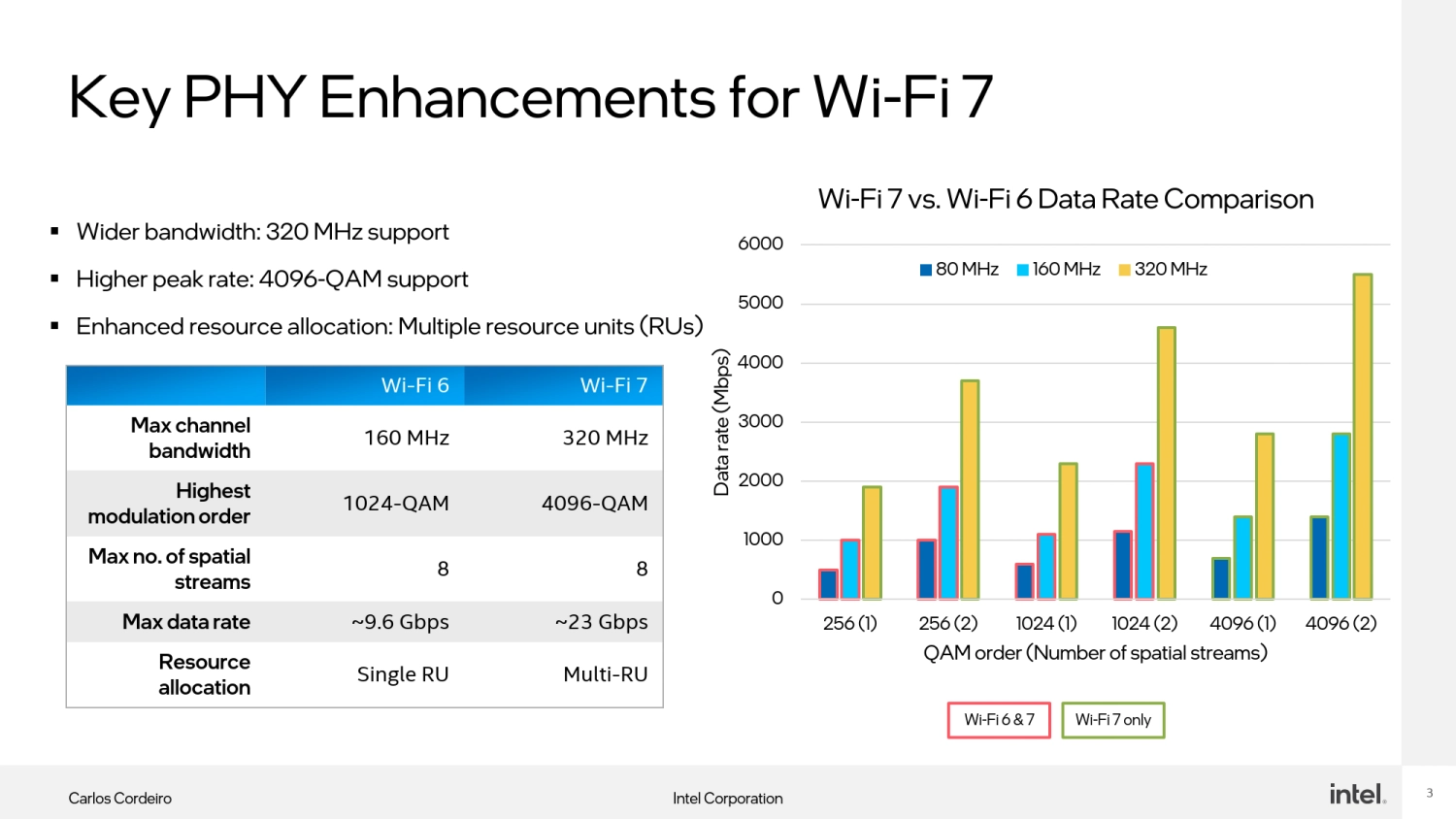 新世代无线网络规格！ Wi-Fi 8 为 AI 时代而生