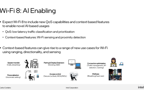 新世代无线网络规格！ Wi-Fi 8 为 AI 时代而生
