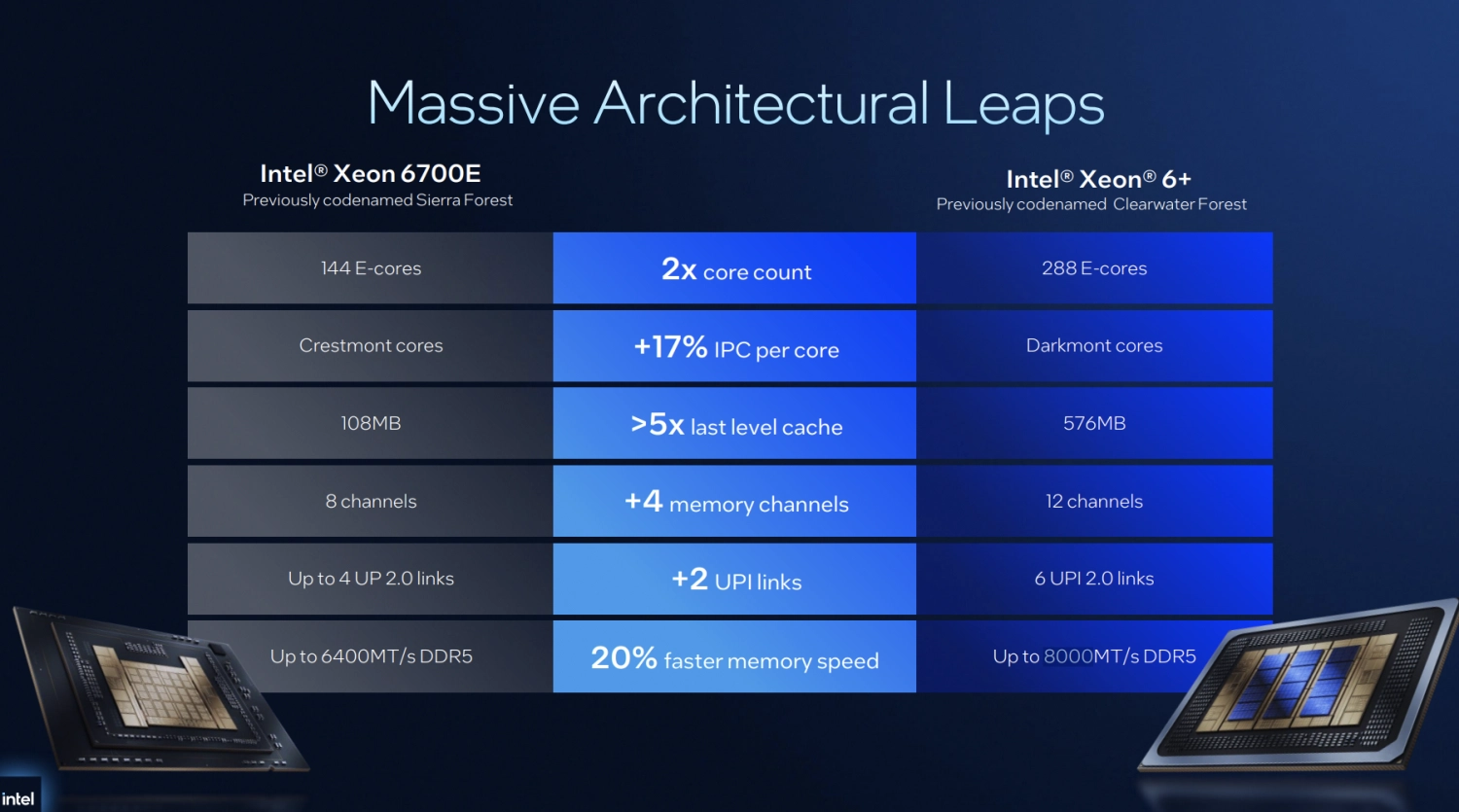 热爱超频的 INTEL！