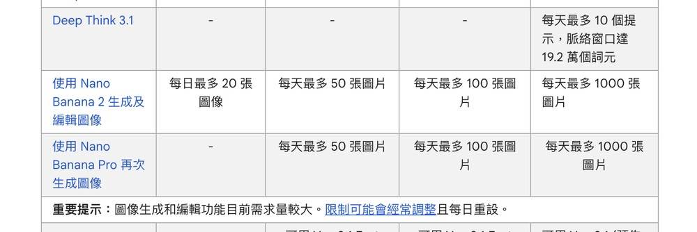 Nano Banana 2 正式登场！ 能力全面提升，文字更精准、生图速度更快、最高支持 4K - 