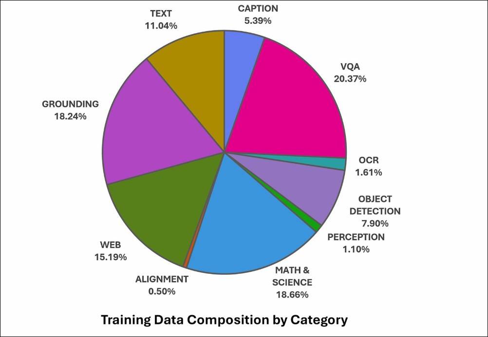 微软发布 Phi-4-Reasoning-Vision-15B 开源模型：首款具备选择性推理能力的小型多模态 AI - 